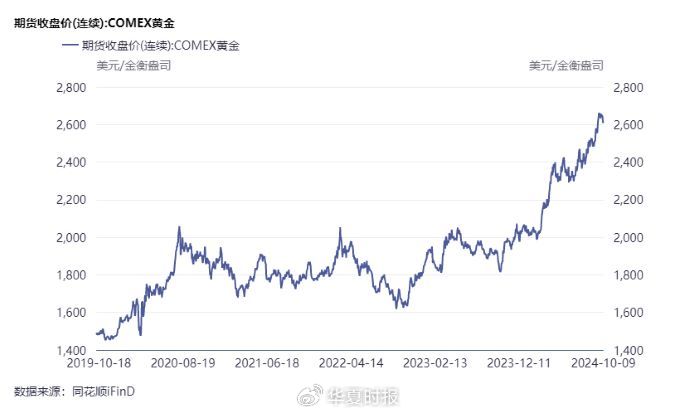 为何金价高位买矿？超70亿元！紫金矿业高溢价收购加纳金矿