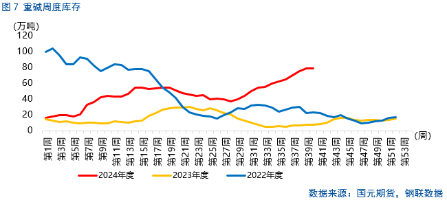 【纯碱玻璃】涨跌波动加剧，行情怎么看？