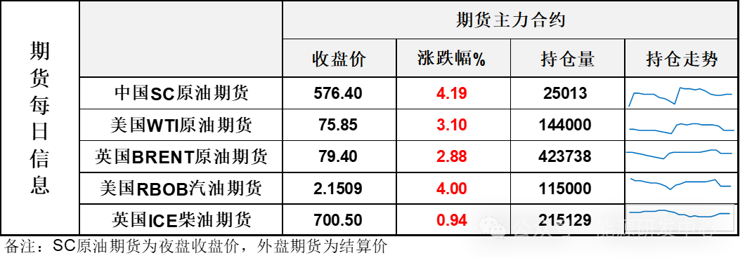 地缘担忧再升温，油价大幅收涨，高波动成为常态